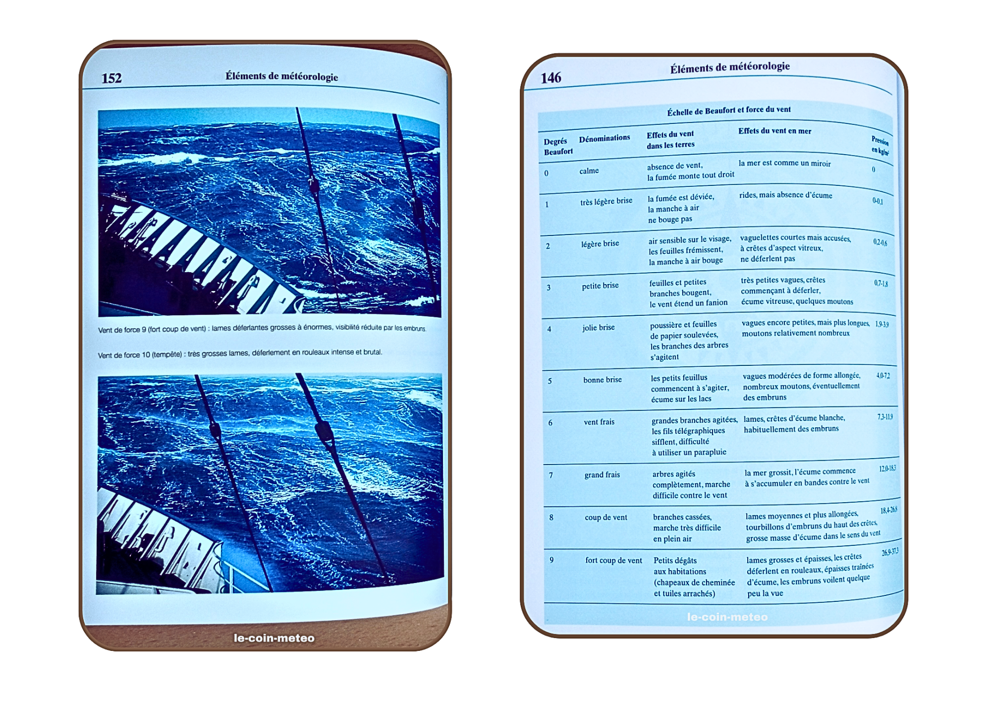 Guide de la météorologie