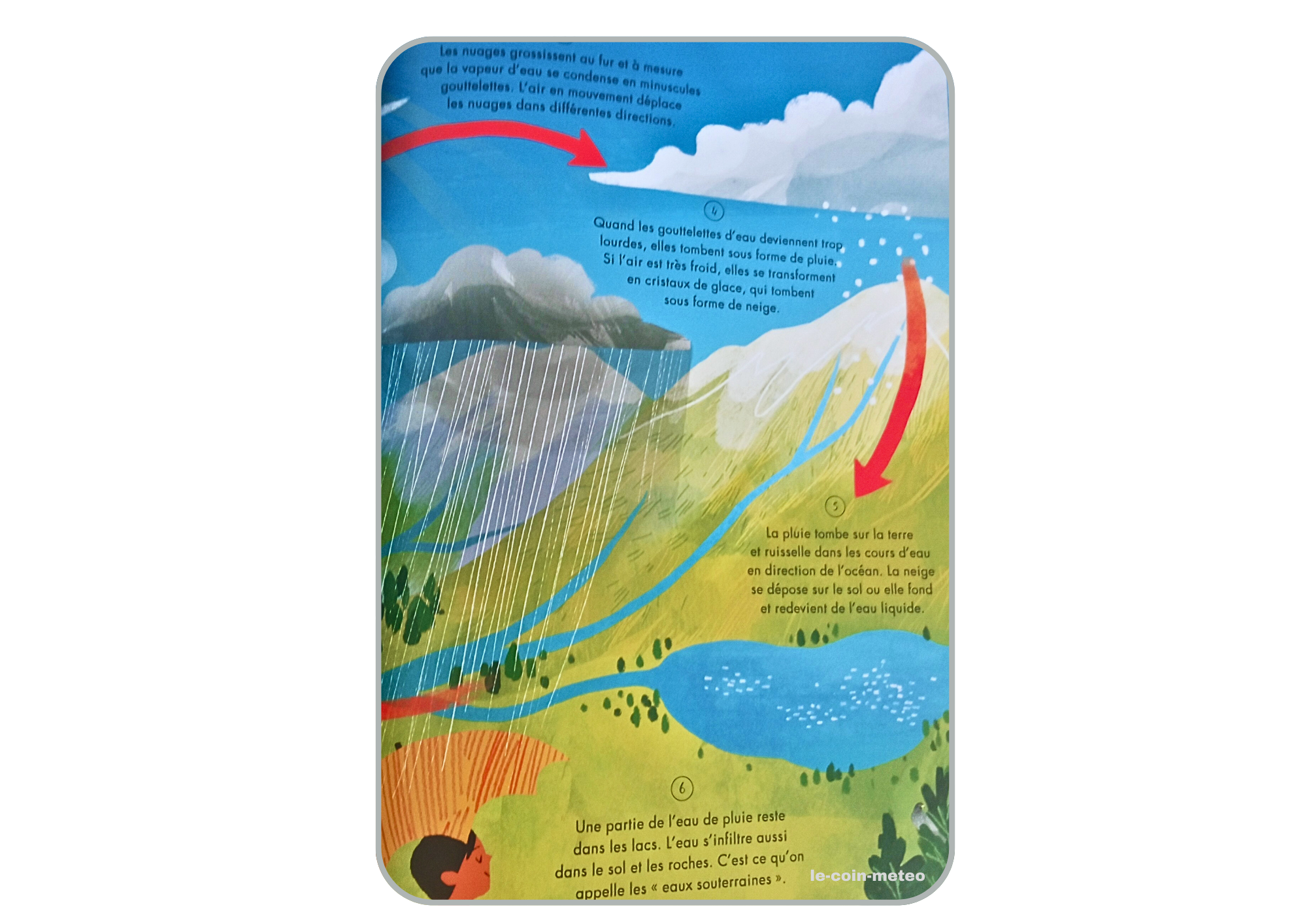 Mon grand de la météo