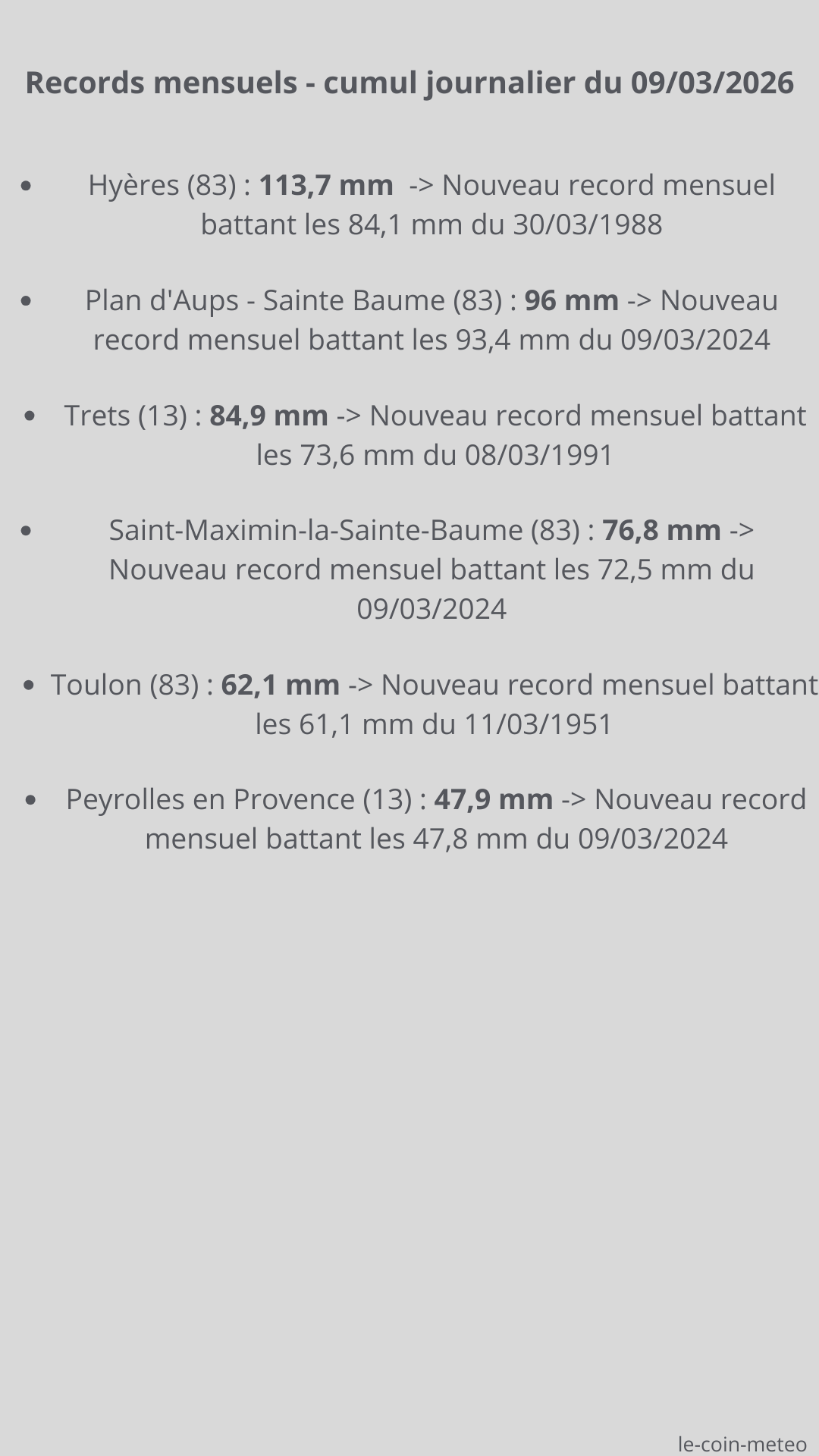 Records cumul journalier du 09/03/2026