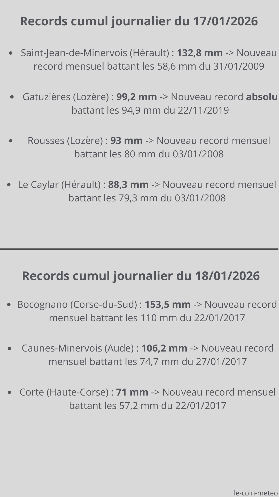 Records cumuls journalier du 17/01/2026