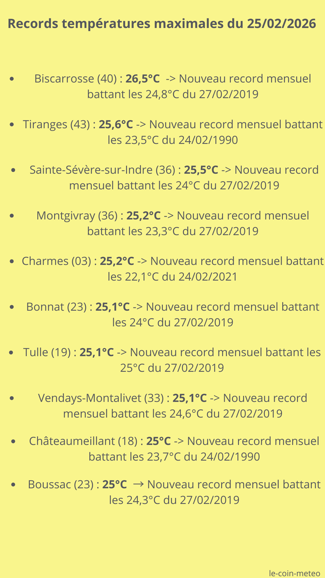 Records températures max du 25/02/2026