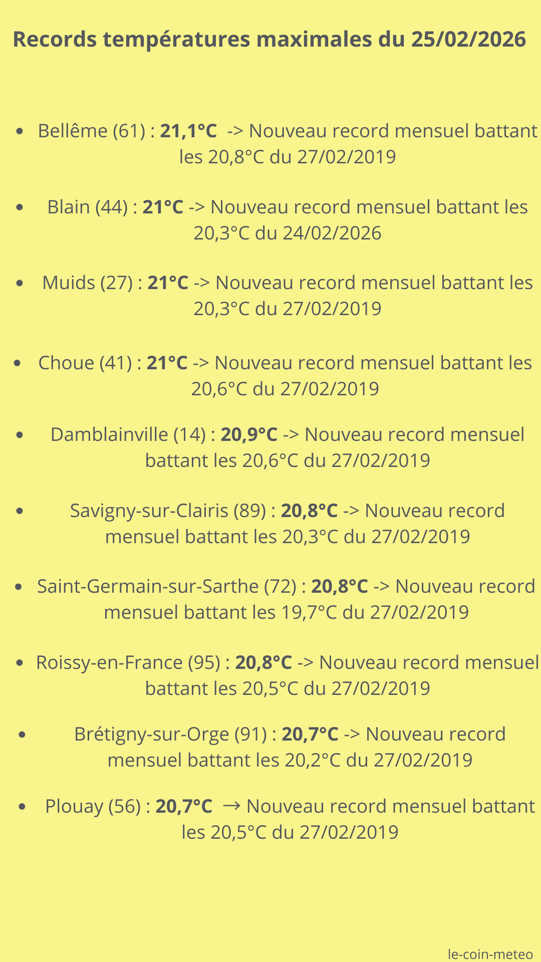 Records températures max du 25/02/2026