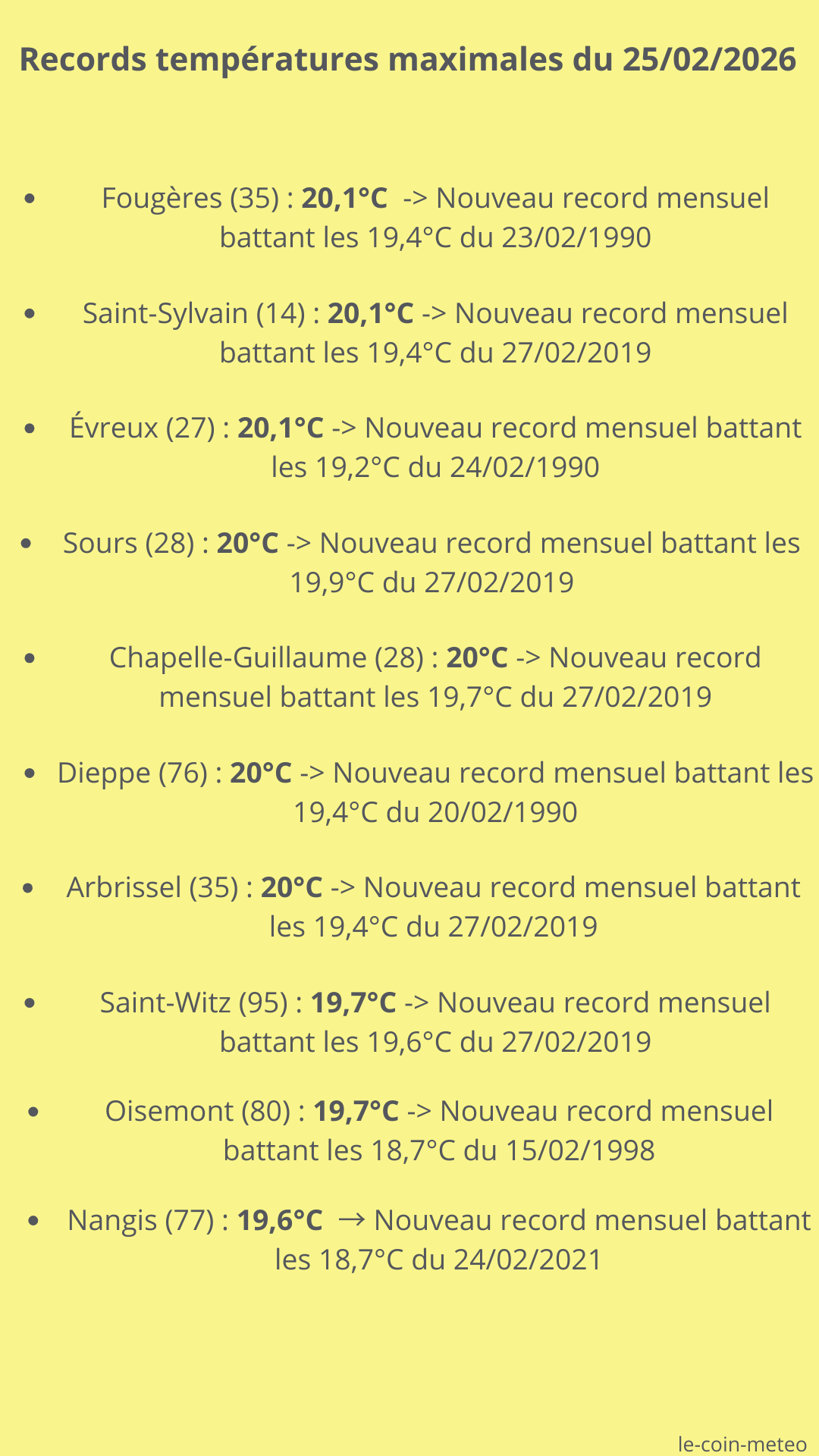 Records températures max du 25/02/2026