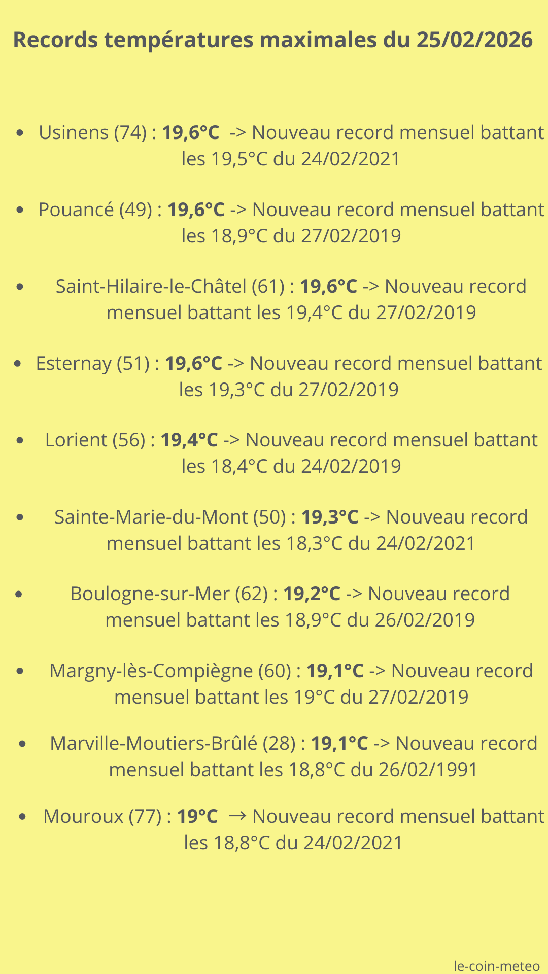 Records températures max du 25/02/2026