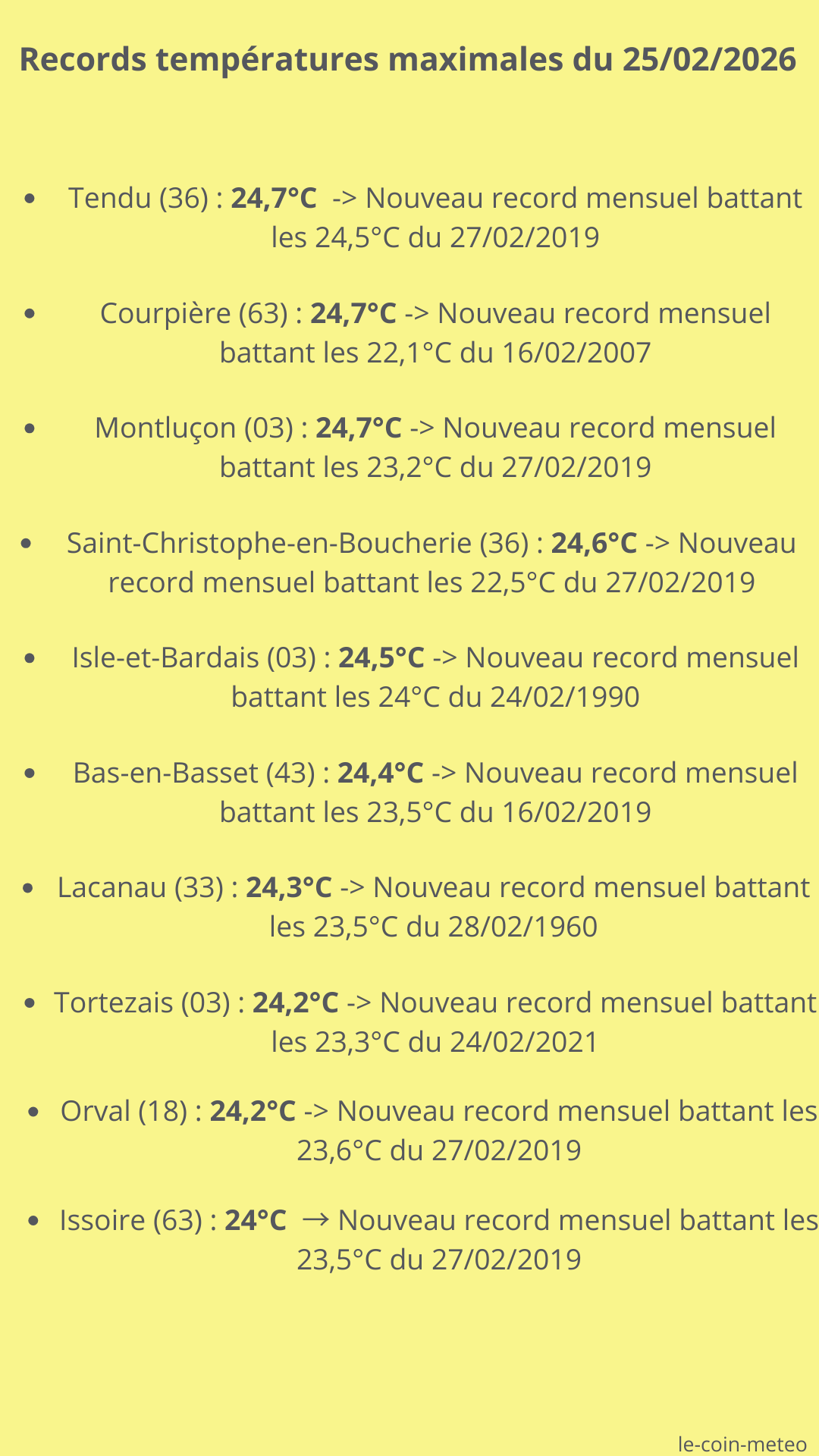 Records températures max du 25/02/2026