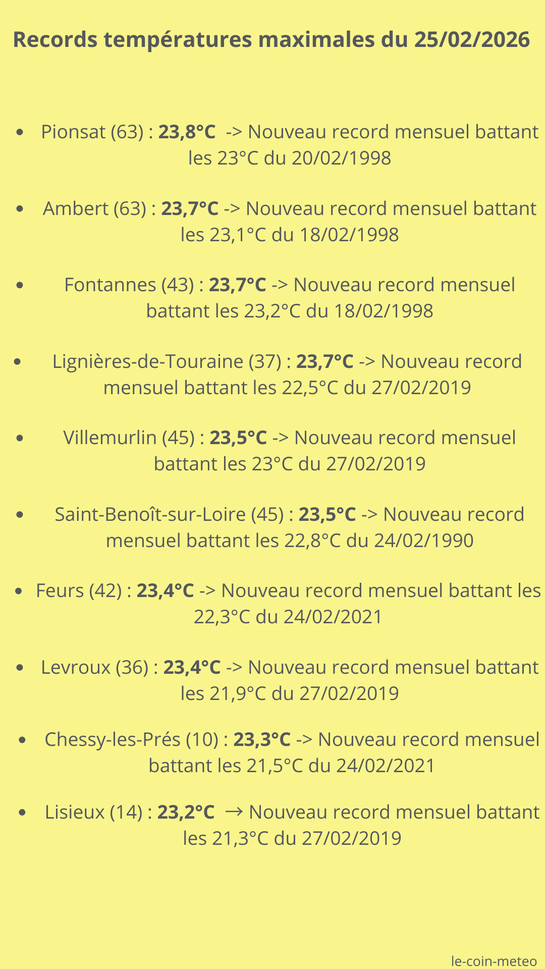 Records températures max du 25/02/2026
