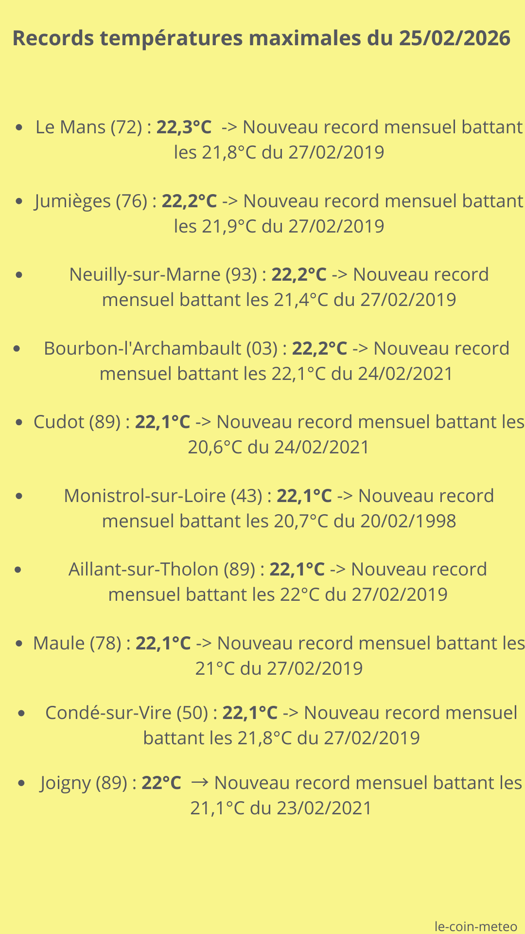 Records températures max du 25/02/2026