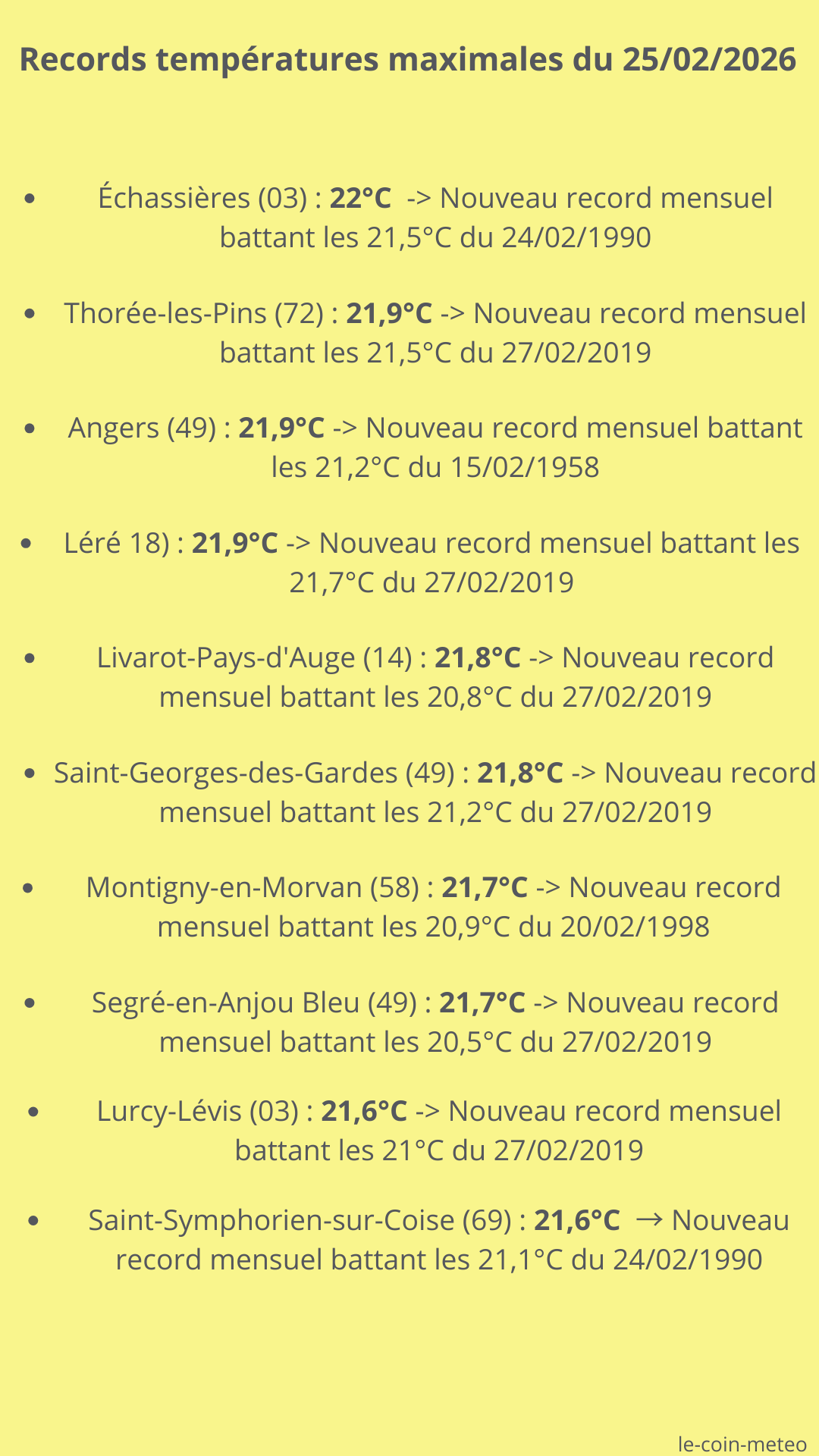 Records températures max du 25/02/2026