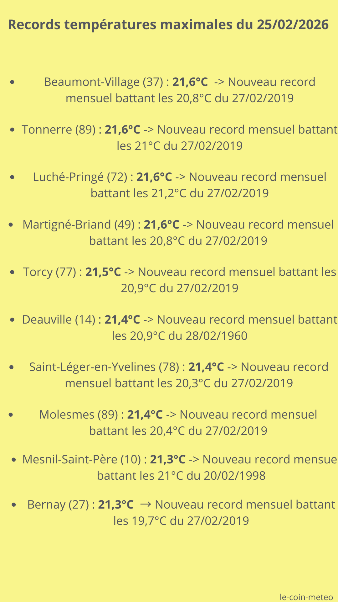 Records températures max du 25/02/2026