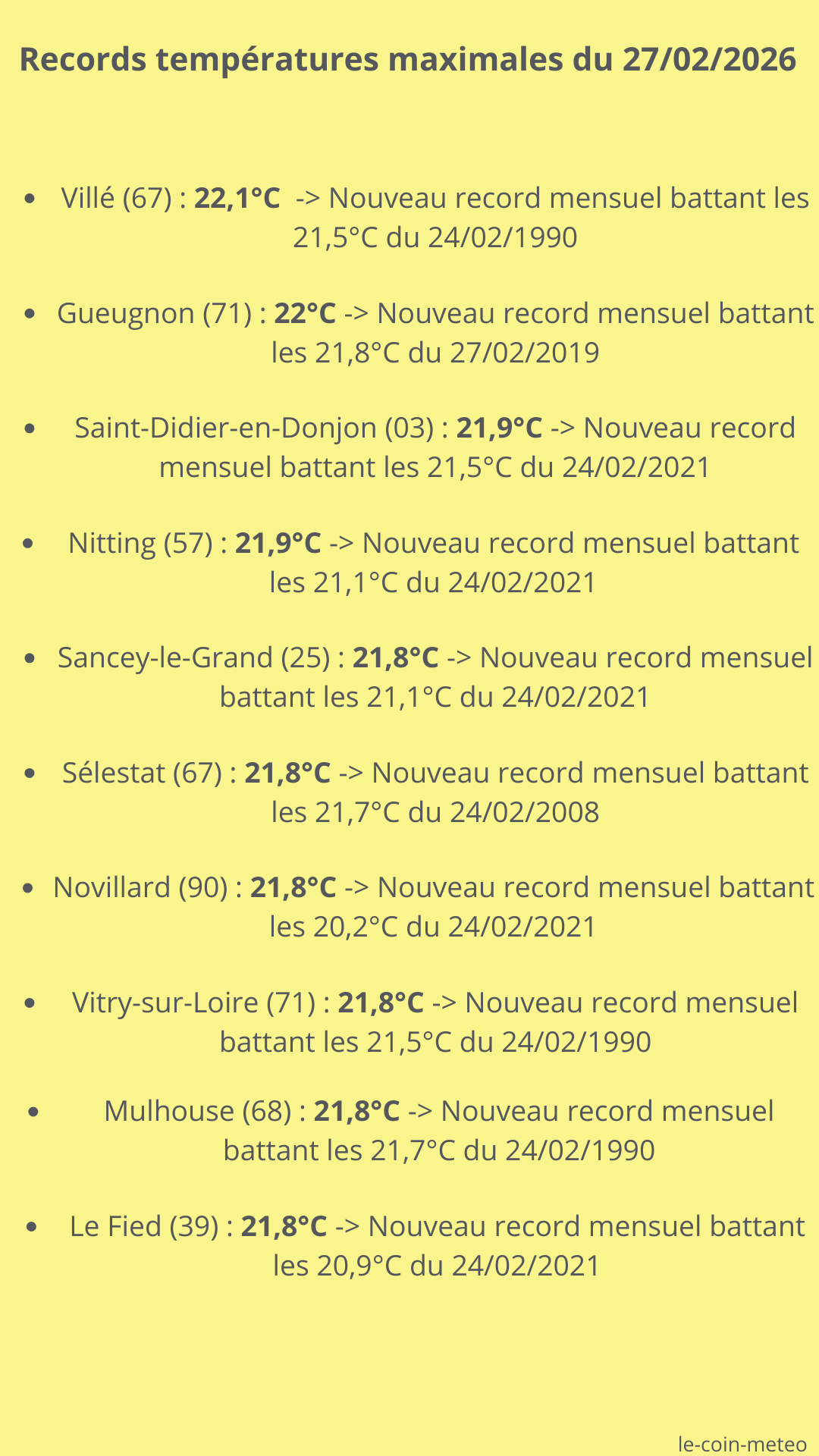 Records températures max du 27/02/2026
