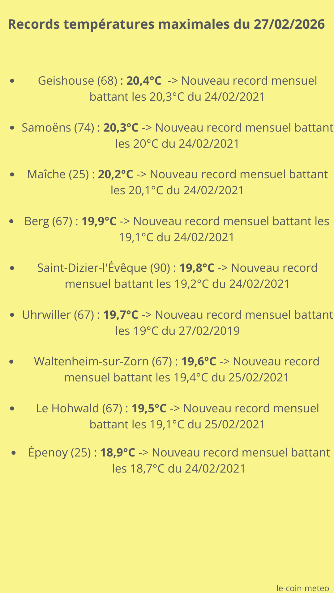 Records températures max du 27/02/2026