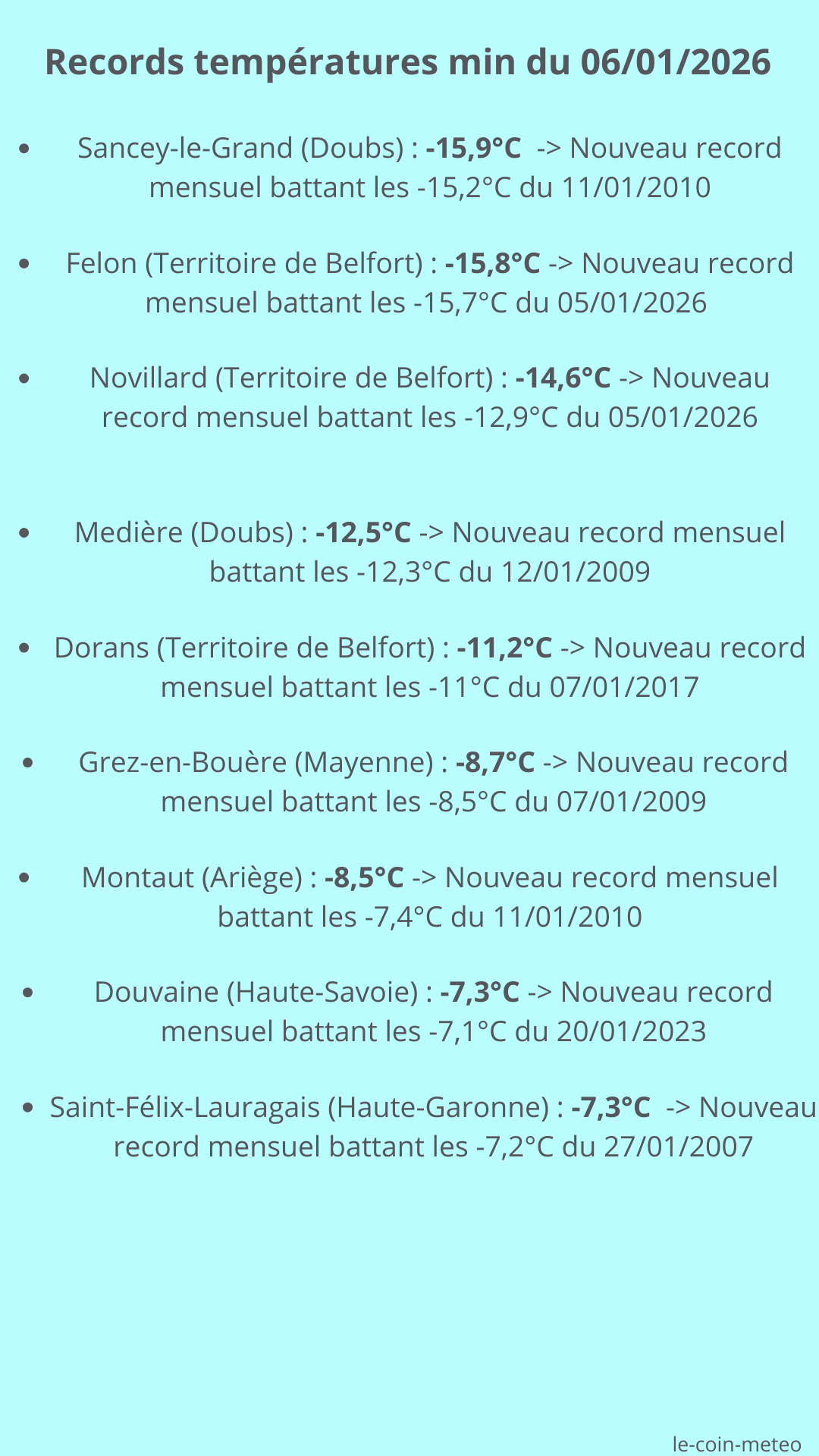 Records températures minimales du 06/01/2026
