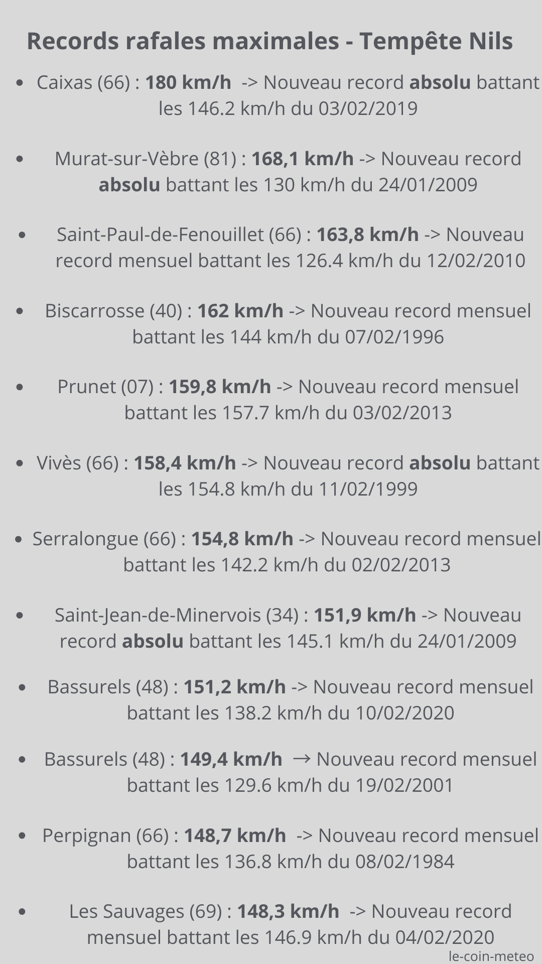 Records cumuls journalier du 17/01/2026