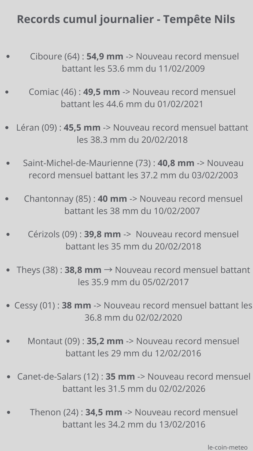 Records cumuls journalier du 17/01/2026