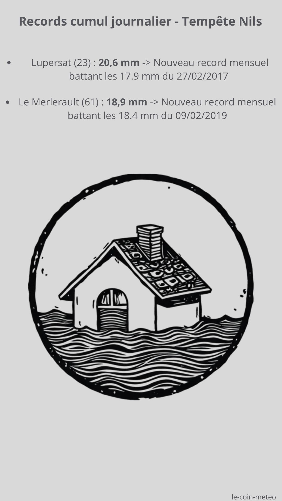 Records cumuls journalier du 27/01/2026