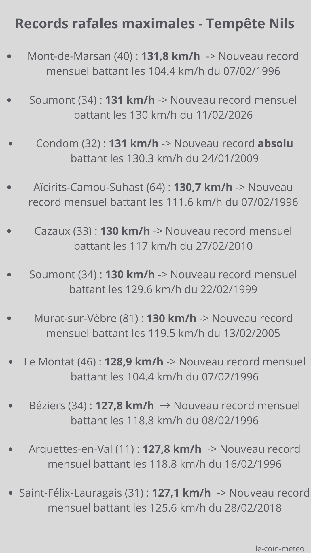 Records cumuls journalier du 27/01/2026