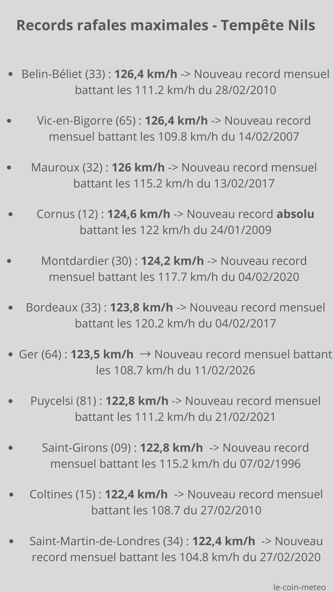 Records cumuls journalier du 17/01/2026