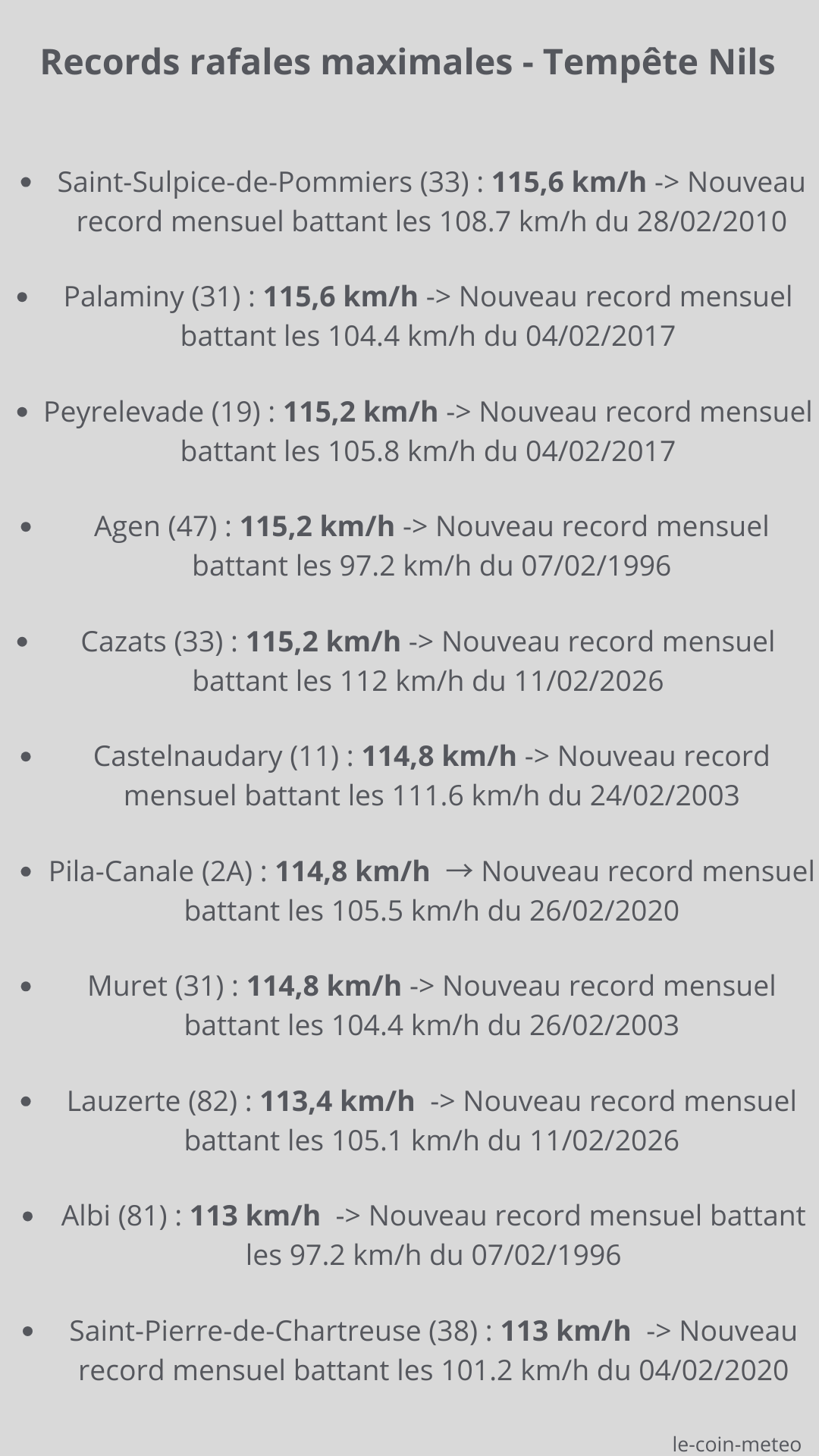 Records cumuls journalier du 27/01/2026