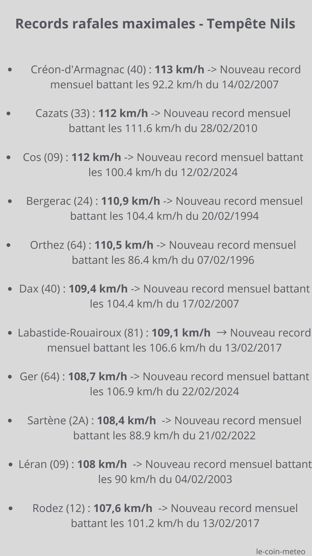 Records cumuls journalier du 17/01/2026